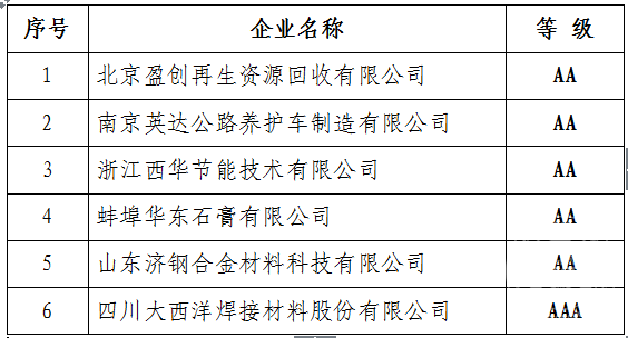 1481524671815676.png 評(píng)價(jià)結(jié)果.png