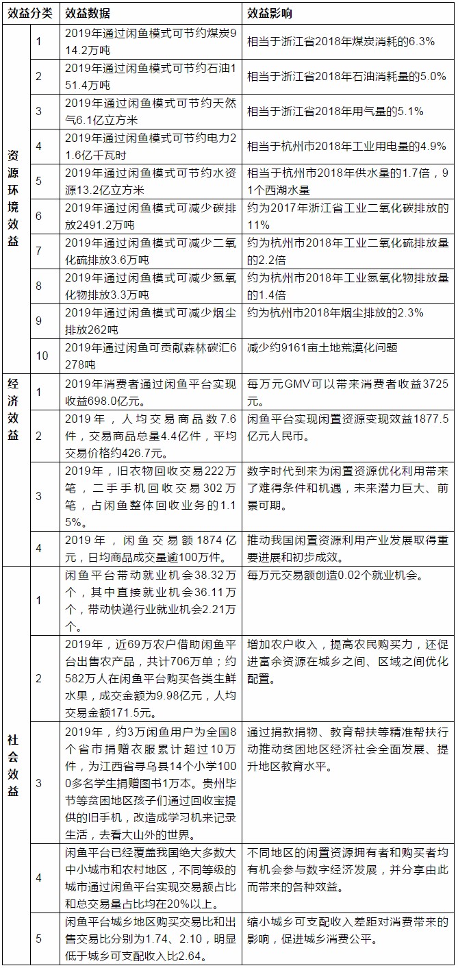 1615254589431850.jpg 閑魚表.jpg