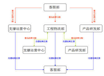 1523347181629051.png 9.png